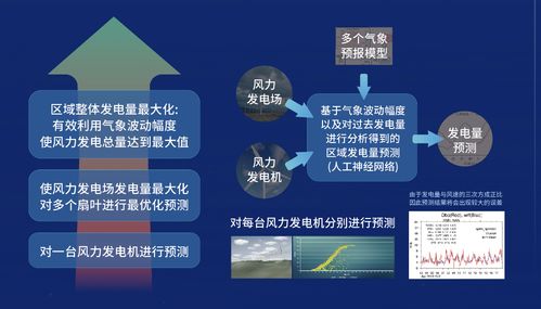 墨跡天氣亮相中國能源研究會技術(shù)交流會，以氣象科技賦能能源行業(yè)，共探資源再生利用技術(shù)研發(fā)新路徑